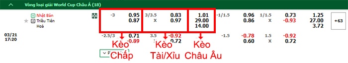 bảng kèo trận đấu Nhật Bản vs Triều Tiên