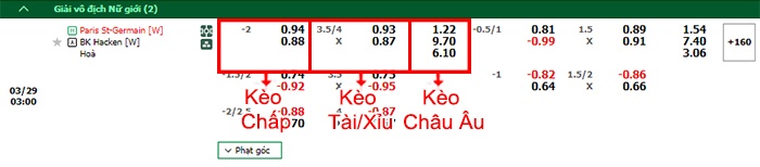 bảng kèo trận đấu Nữ PSG vs Nữ Hacken