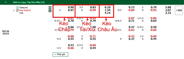 bảng kèo trận đấu Osasuna vs Real Madrid