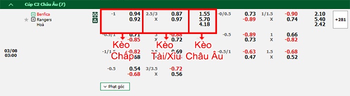 bảng kèo trận đấu Rangers vs Benfica