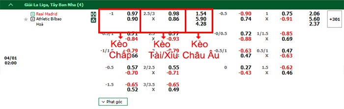 bảng kèo trận đấu Real Madrid vs Bilbao