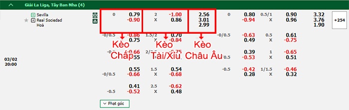 bảng kèo trận đấu Sevilla vs Sociedad