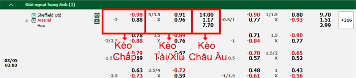 bảng kèo trận đấu Sheffield United vs Arsenal