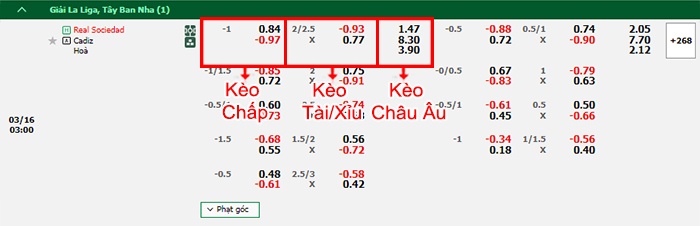 bảng kèo trận đấu Sociedad vs Cadiz