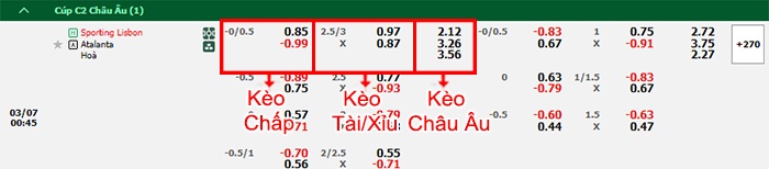 bảng kèo trận đấu Sporting Lisbon vs Atalanta