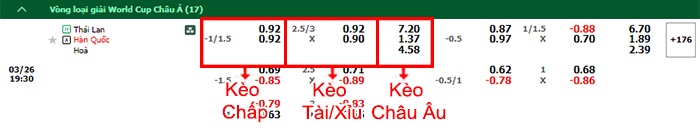 bảng kèo trận đấu Thái Lan vs Hàn Quốc