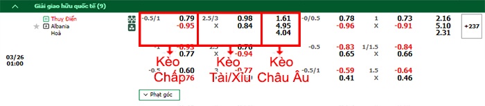 bảng kèo trận đấu Thụy Điển vs Albania