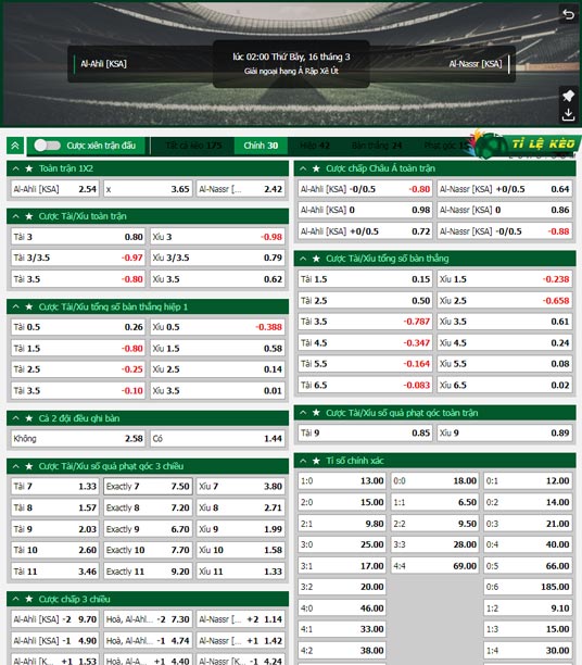chi tiết kèo đấu Al Ahli vs Al-Nassr