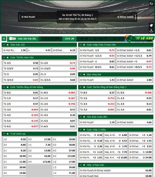 chi tiết kèo đấu Al-Hilal vs Al Ittihad