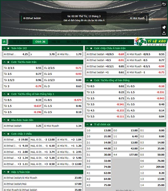 chi tiết kèo đấu Al Ittihad vs Al-Hilal