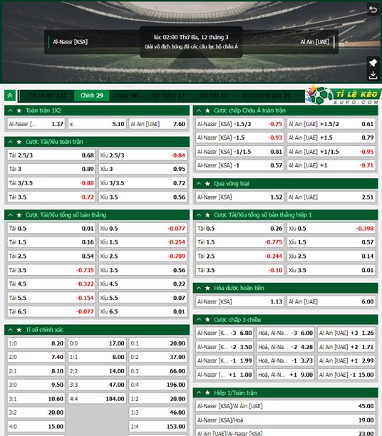 chi tiết kèo đấu Al-Nassr vs Al Ain