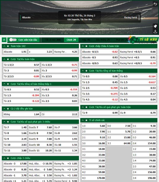chi tiết kèo đấu Albacete vs Racing de Ferrol