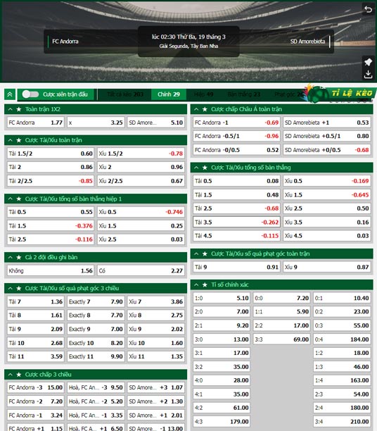 chi tiết kèo đấu Andorra vs Amorebieta