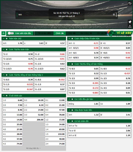 chi tiết kèo đấu Anh vs Bỉ