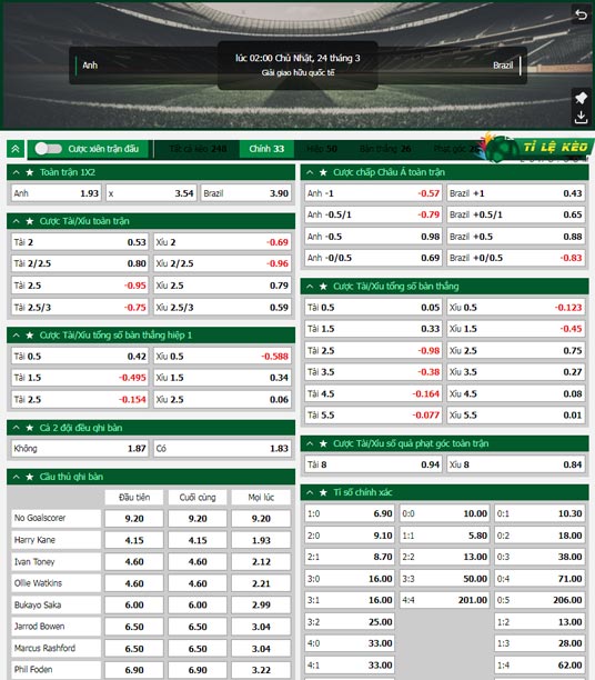 chi tiết kèo đấu Anh vs Brazil