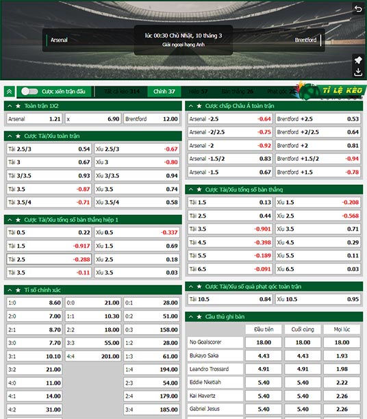 chi tiết kèo đấu Arsenal vs Brentford