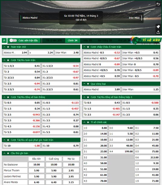 chi tiết kèo đấu Atletico Madrid vs Inter Milan