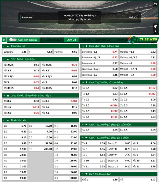 chi tiết kèo đấu Barcelona vs Mallorca