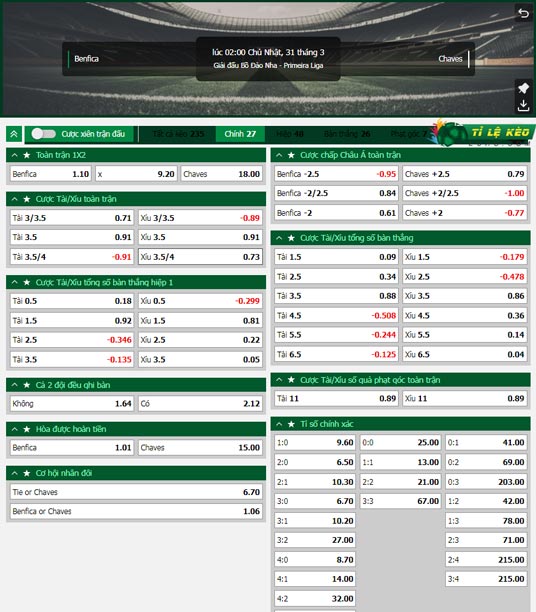 chi tiết kèo đấu Benfica vs Chaves