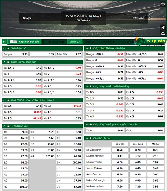 chi tiết kèo đấu Bologna vs Inter Milan