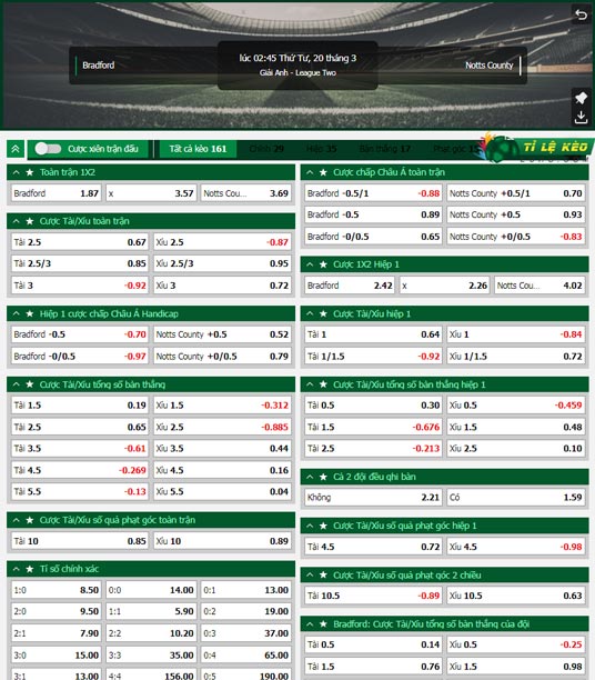 chi tiết kèo đấu Bradford City vs Notts County