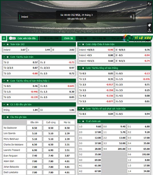 chi tiết kèo đấu CH Ireland vs Bỉ