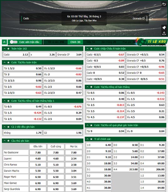 chi tiết kèo đấu Cadiz vs Granada