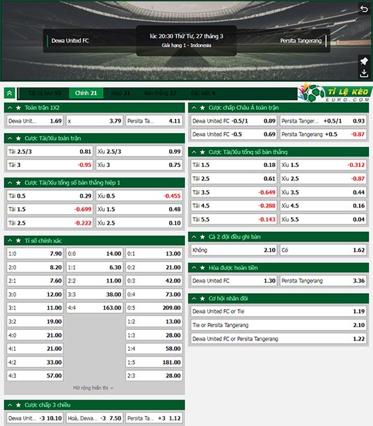 chi tiết kèo đấu Dewa United vs Persita Tangerang