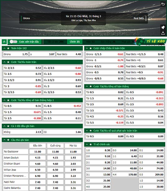 chi tiết kèo đấu Girona vs Betis