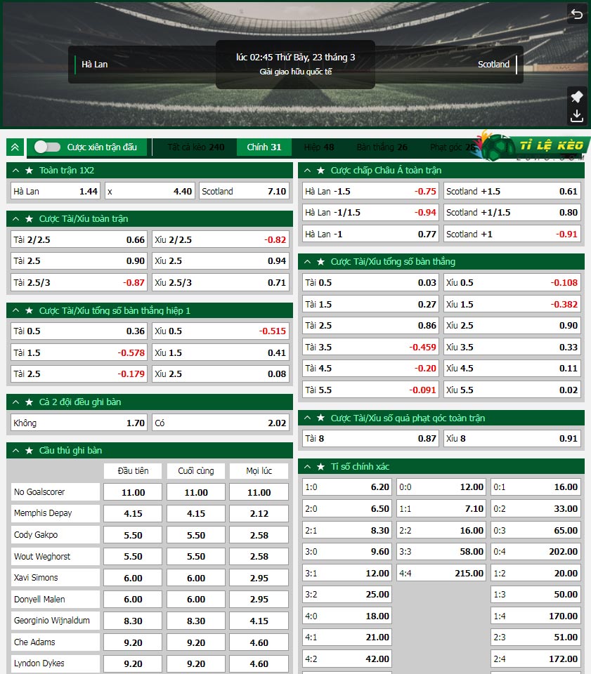 chi tiết kèo đấu Hà Lan vs Scotland