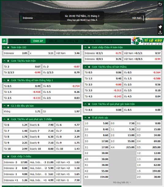 chi tiết kèo đấu Indonesia vs Việt Nam