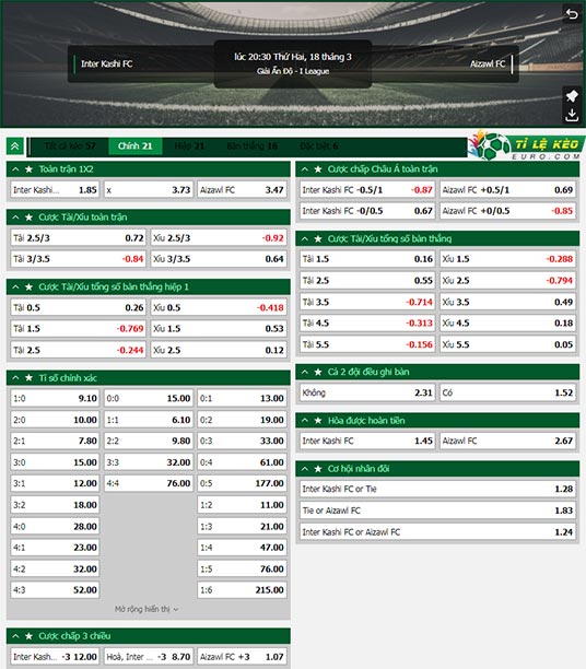 chi tiết kèo đấu Inter Kashi vs Aizawl