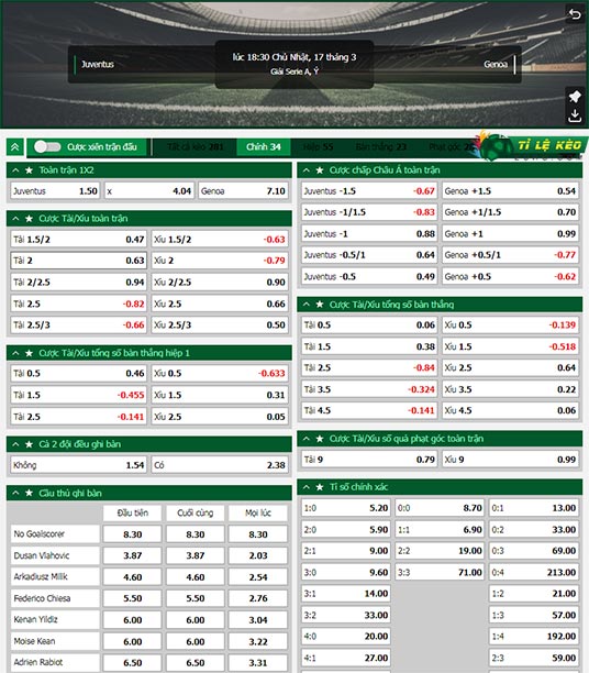 chi tiết kèo đấu Juventus vs Genoa
