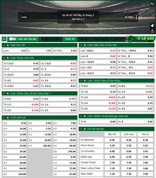 chi tiết kèo đấu Lazio vs AC Milan