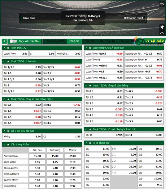 chi tiết kèo đấu Luton vs Nottingham