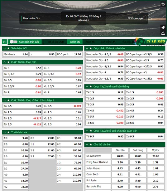 chi tiết kèo đấu Man City vs Copenhague