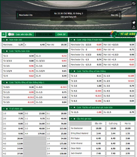 chi tiết kèo đấu Man City vs Man Utd