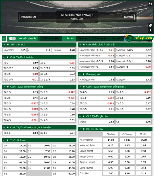 chi tiết kèo đấu Man Utd vs Liverpool