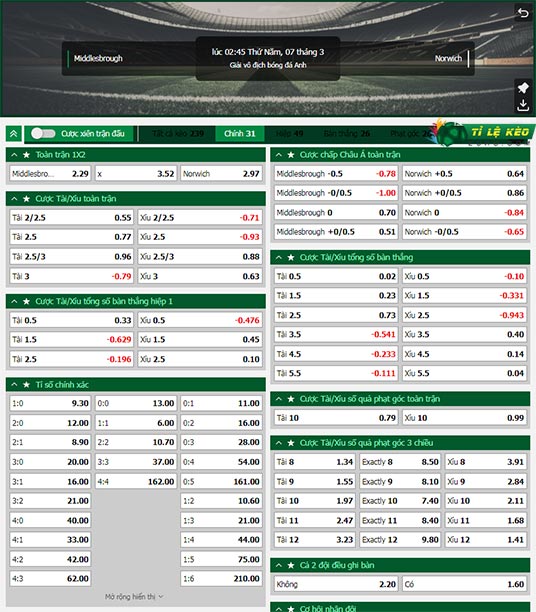 chi tiết kèo đấu Middlesbrough vs Norwich