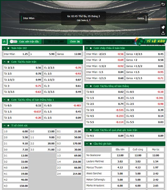 chi tiết kèo đấu Inter Milan vs Genoa