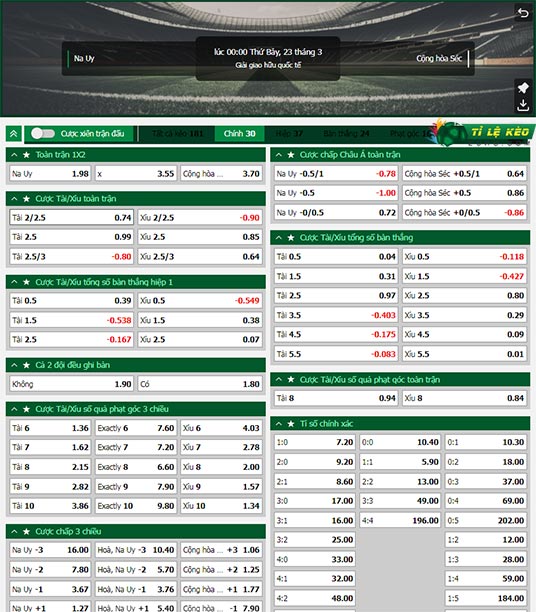 chi tiết kèo đấu Na Uy vs CH Czech