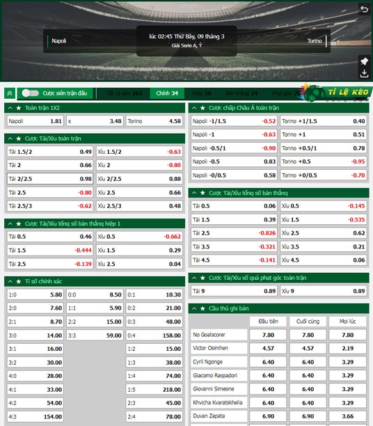 chi tiết kèo đấu Napoli vs Torino