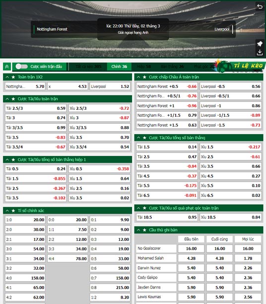 chi tiết kèo đấu Nottingham vs Liverpool