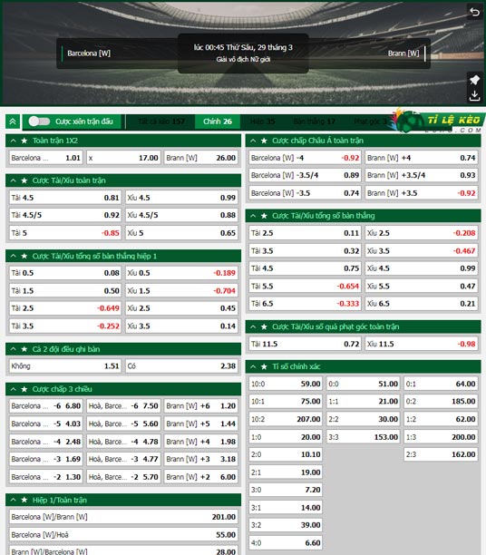 chi tiết kèo đấu Nữ FC Barcelona vs Nữ Brann