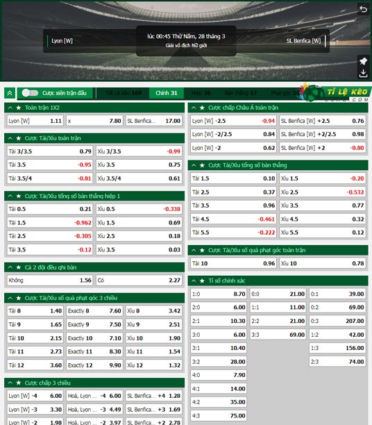 chi tiết kèo đấu Nữ Lyon vs Nữ Benfica