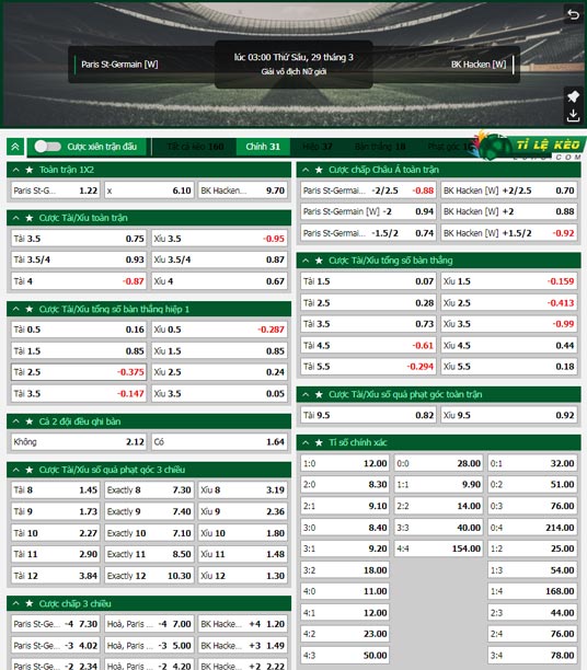 chi tiết kèo đấu Nữ PSG vs Nữ Hacken