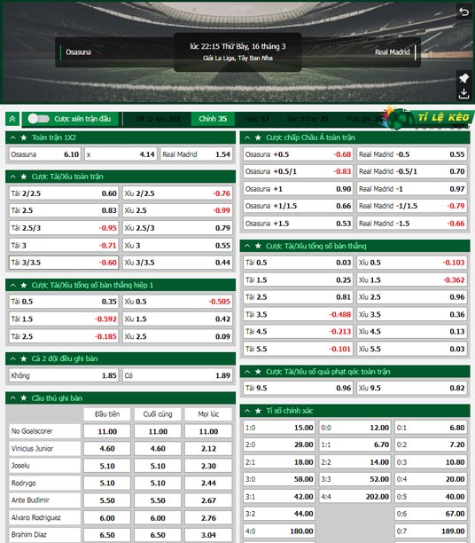 chi tiết kèo đấu Osasuna vs Real Madrid