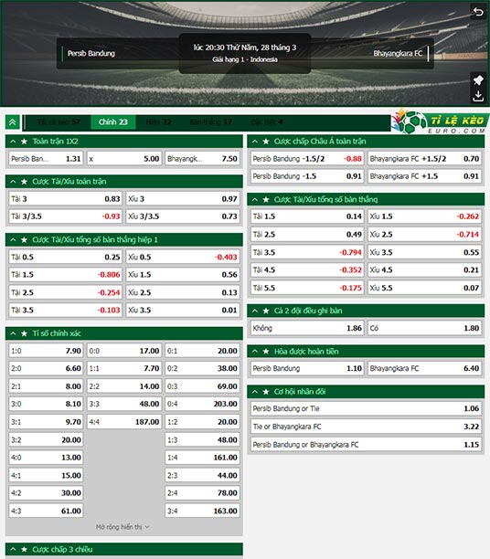 chi tiết kèo đấu Persib Bandung vs Bhayangkara