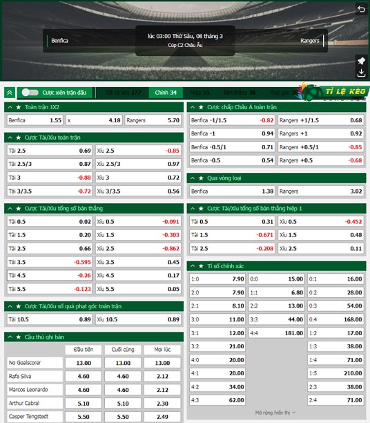 chi tiết kèo đấu Rangers vs Benfica