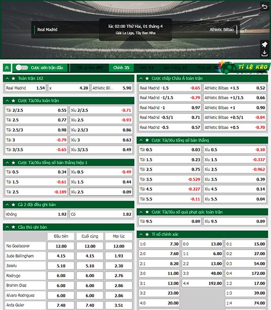 chi tiết kèo đấu Real Madrid vs Bilbao